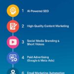 Digital Marketing Strategies 2025 Digital Marketing Strategies 2025