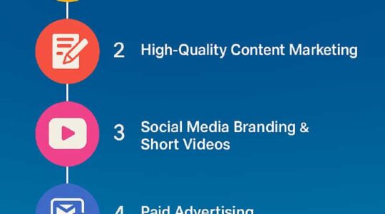 Digital Marketing Strategies 2025