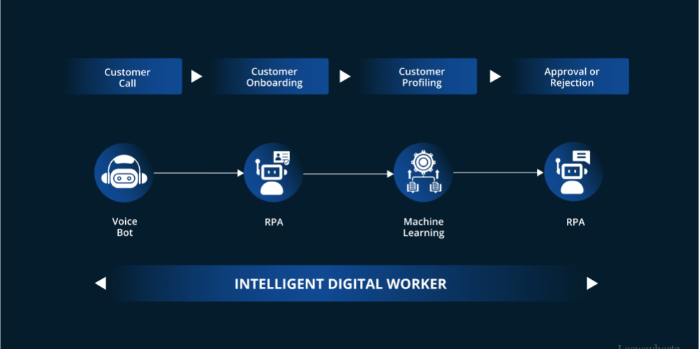 Business Process Automation Services