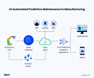 DPM Ultimate Guide AI workflow infographic 1024x856 1