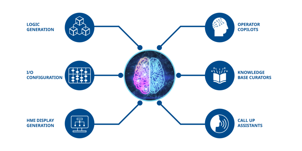 PLE2504_MAG_AI_EMERSON_ASPEN_Fig1-DV_GRF_Cloud-Powered-Ai_1