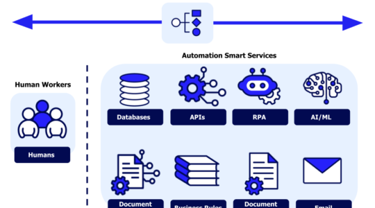 Digital Automation Services
