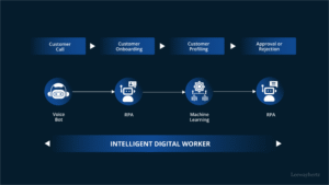 AI in business automation 1