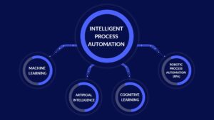 Intelligent Process Automation – Overview and How It Helps Businesses