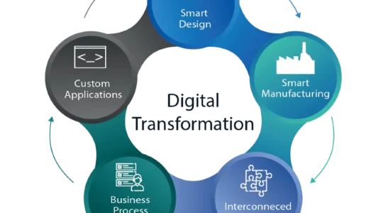 Digital Transformation Services
